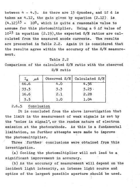 Table 2.2Comparison of the calculated S/N ratio with the observed