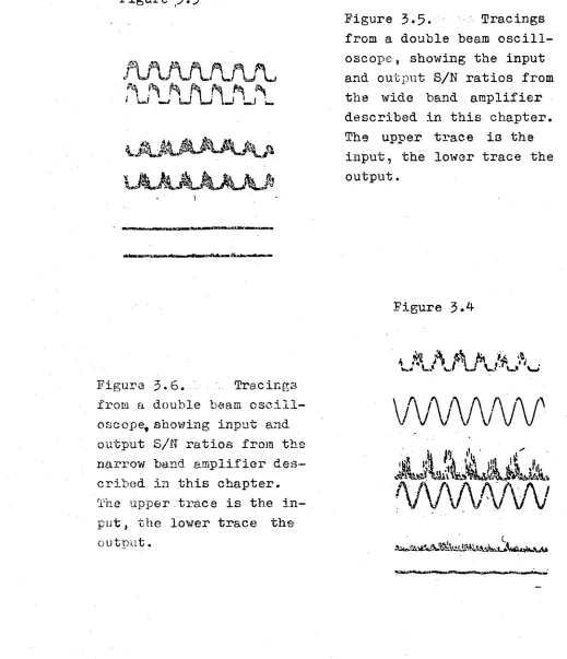 Figure 3.3Figure 3*5. 