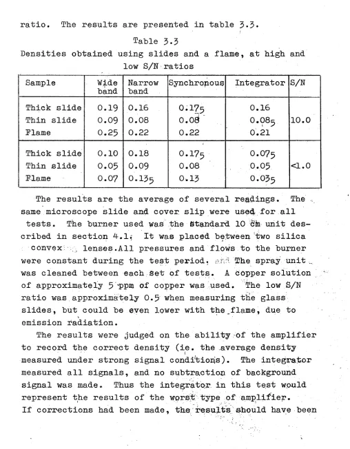 Table 3-3Densities obtained using slides and a flame, at high and