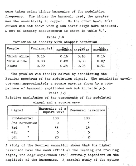 Table 3*4Variation of density with chop]per harmonics
