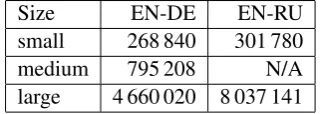 Table 2 show statistics about the data used to train