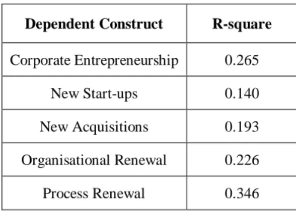 Table 5  Variance Explained 