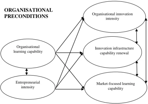 Figure 2.2 Organisational Innovation Framework 
