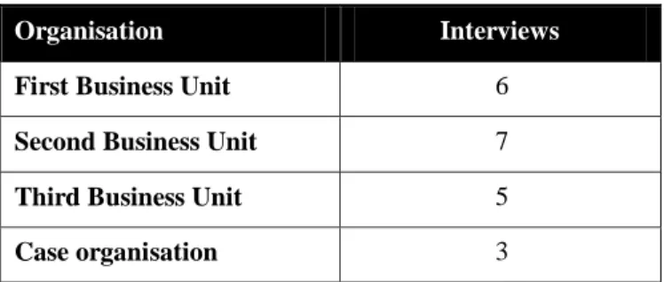 Table 3.1 Table of Interviews 