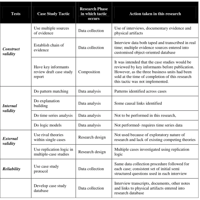 Table 3.2  Case Study Tactics