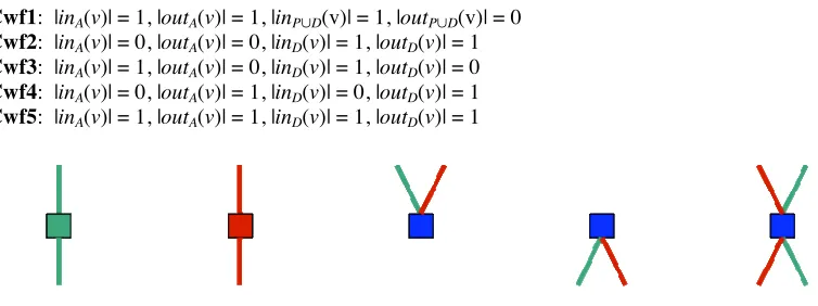 Figure 1. Graphical respresentation of Cyclically Well-formed rules as given in Definition 7.