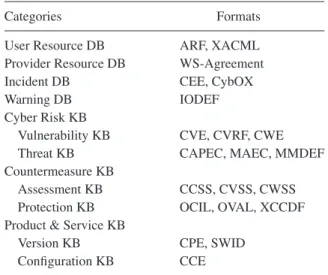 TABLE 4. Incorporating structured information.