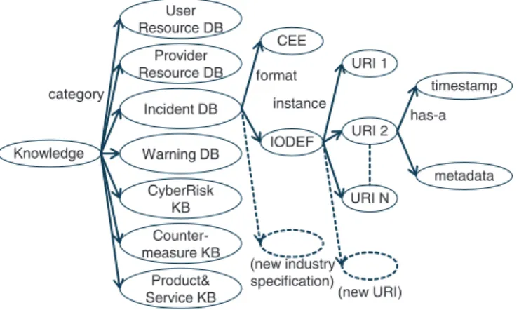 FIGURE 3. Information structure.