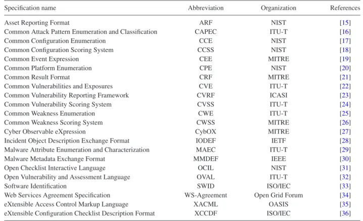 TABLE 1. Industry specifications.