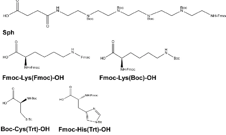 Figure 3.2. Structures of used protected artificial amino acid Sph containing a diaminoethane building block and protected natural amino acids histidine, lysine and cysteine