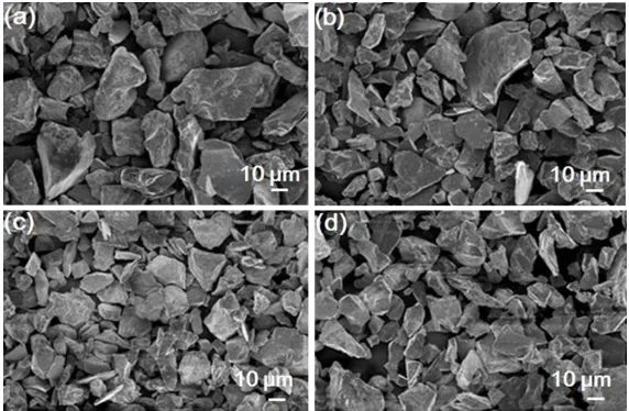Figure 1. SEM micro morphologies of the MIO of different particle size: (a) 325 mesh, (b) 400 mesh, (c) 600 mesh, (d) 800 mesh