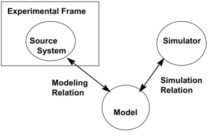 Figure 1.  Framework Entities and Relationships  Source System 