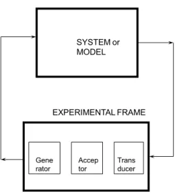 Figure 3   Experimental Frame and its Components. 