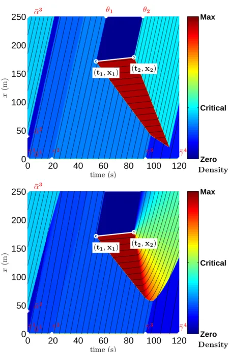 Figure 3.4: Solution of the Moskowitz Hamilton-Jacobi partial differential equation given initial and upstream piecewise affine boundary conditions and one affine internal value  con-dition