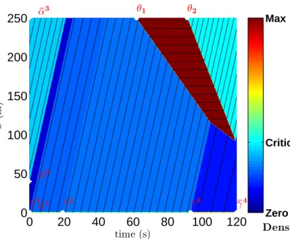 Figure 3.5: Solution of the Moskowitz Hamilton-Jacobi partial differential equation subject to initial, upstream and downstream value conditions before solving the boundary condition reconstruction problem