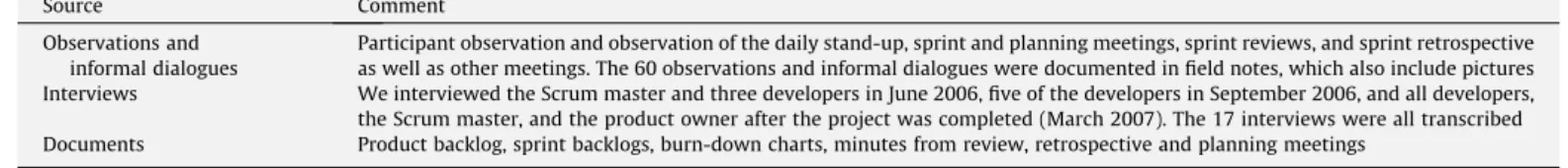 Table 3 Data sources.