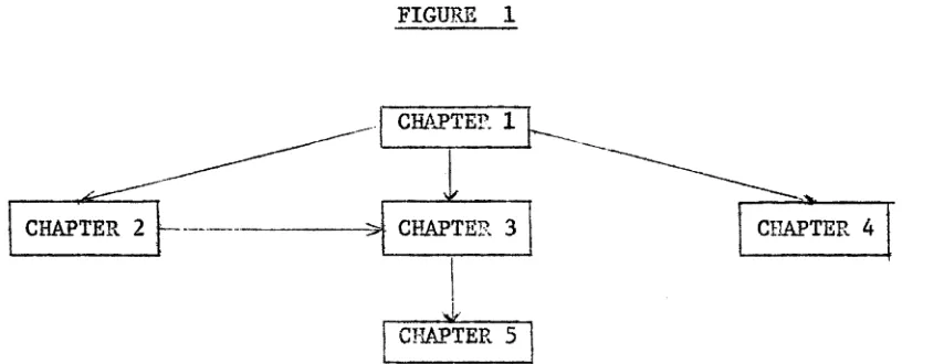 FIGURE 1CHAPTER 4