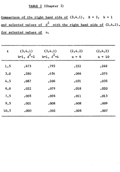 TABLE 2 (Chapter 3)