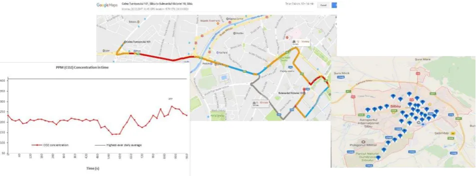 Fig. 3. Data collected through mobile traffic platforms in Sibiu [9] 
