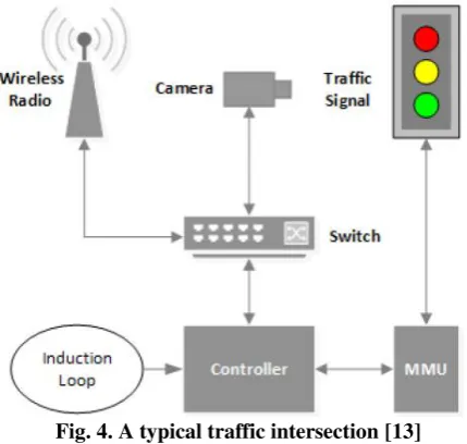 Fig. 4. A typical traffic intersection [13] 