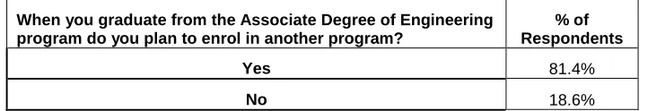 Table 9: Student plans for further studies