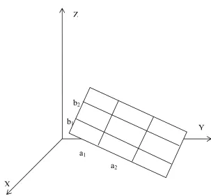Figure 18 Rn represents the span of the two vectors, where a1, a2, b1 and b2 represent the components of the respective vectors (Kurz & Stergiou, 2004) 