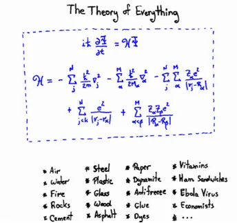 Figure 1.1: Robert B. Laughlin, Nobel Lecture viegraph # 2
