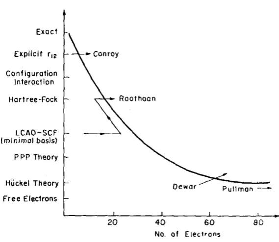 Figure 1.2: A chart of quantum chemistry (“Pople diagram”).[4]