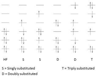 Figure 1.4: MO diagram for HF and substituted determinants.