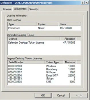 Figure 6: Defender - All Licenses