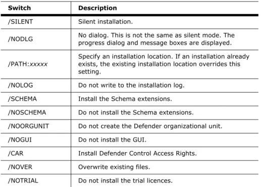 Table 1: Defender Management Console Installation Switches