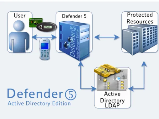 Figure 1: Defender Environment