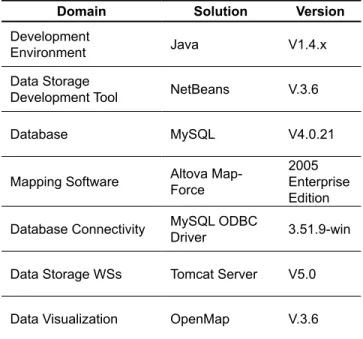 Table 1. VMASC implementation details for the prototype
