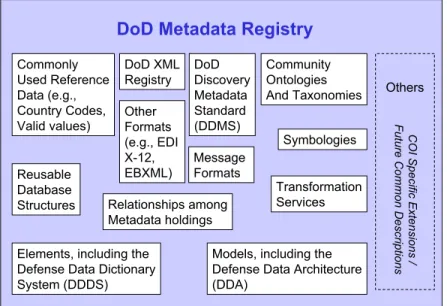 Table 2 summarizes these results in the framework  of the LCIM.