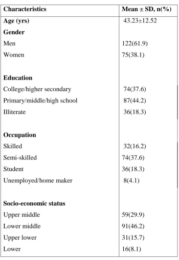 table 2. Table 2. Socio demographics 