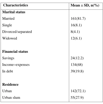 Table 2. Socio demographics (continued) 