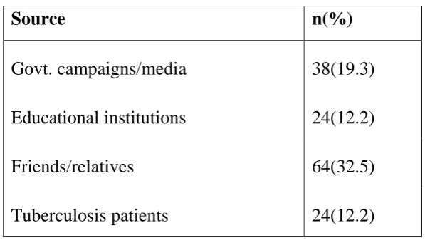 Figure 2. Mean scores – stigma 