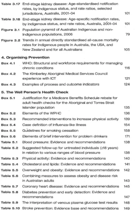 Table 3.17 End-stage kidney disease: Age-standardised notification 