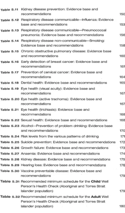 Table 5.11 Kidney disease prevention: Evidence base and 