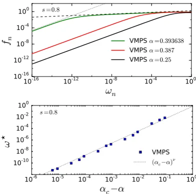 FIG. 3. The upper panel shows, similarly to Fig. 2the dashed line indicates the expected critical quantum behaviorfexponentprediction0.036 622