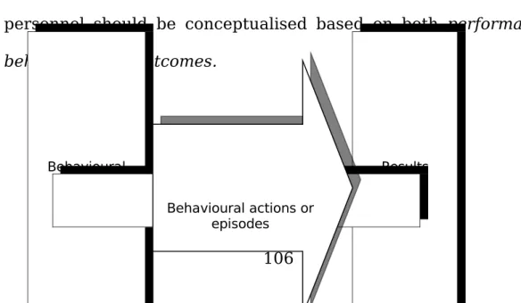 Figure   4.1   presents   a   framework   that   has   been   designed   to  simplify   how   these   assumptions   influence   each   other