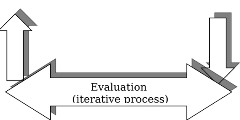 Figure 4.1: Framework capturing key assumptions of job  performance  