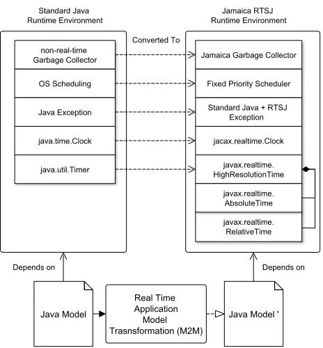 Figure 4. Transformation rule to resolve run-time environ-ment dependencies