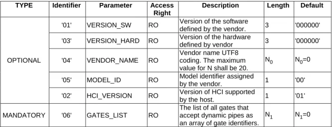 Table 23 lists the entries in the registry. 