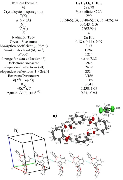 Table 1.Crystal data and structure refinement details 