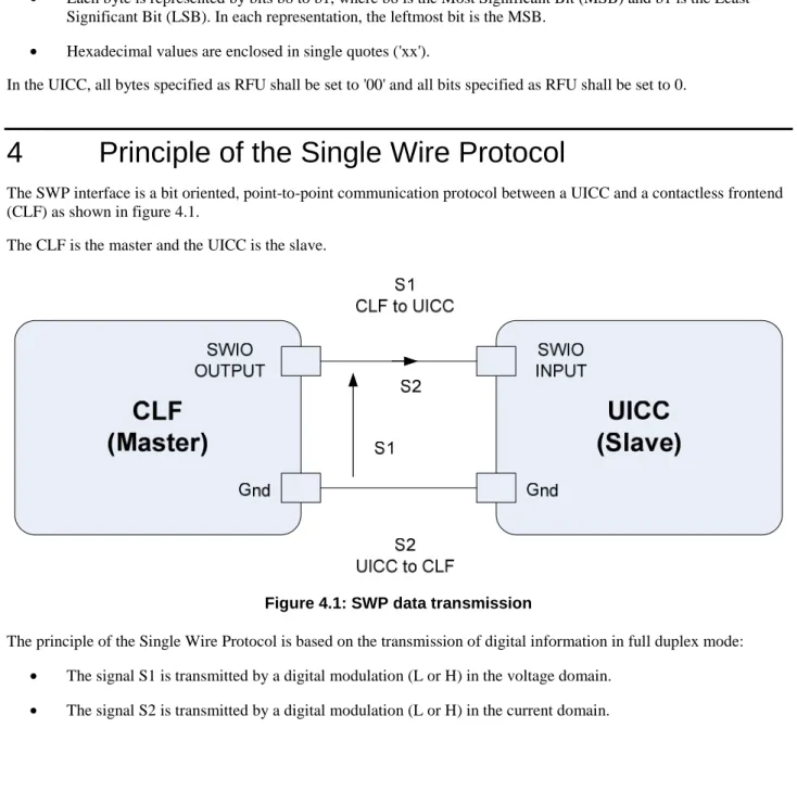 Figure 4.1: SWP data transmission 