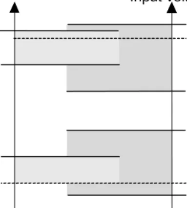 Figure 7.1: Voltage definitions for the signal S1 