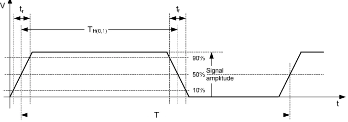 Figure 8.2: S1 waveform 
