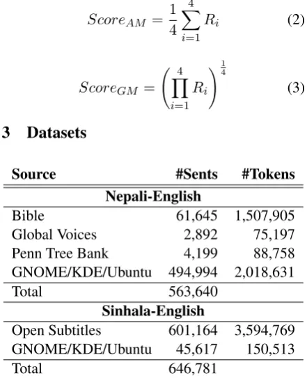Table 1: Training data sources and number of sen-tences.These corpora are used to train SMT sys-tems used for fuzzy string matching