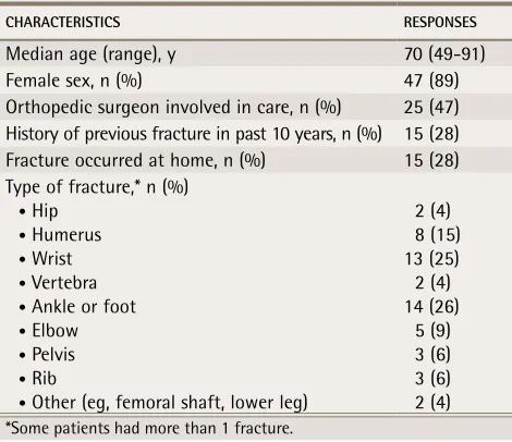 Table 1. Patient characteristics: N=53.